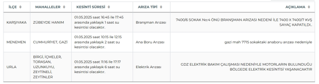 İzmir su kesintisi! İZSU 1-2 Mayıs İzmir su kesintisi ne zaman bitecek, sular ne zaman gelecek?
