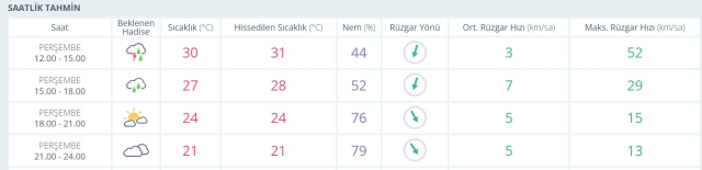 ŞANLIURFA HAVA DURUMU: 1 Mayıs Perşembe günü Urfa'da hava durumu nasıl? Şanlıurfa 5 günlük hava durumu tahmini