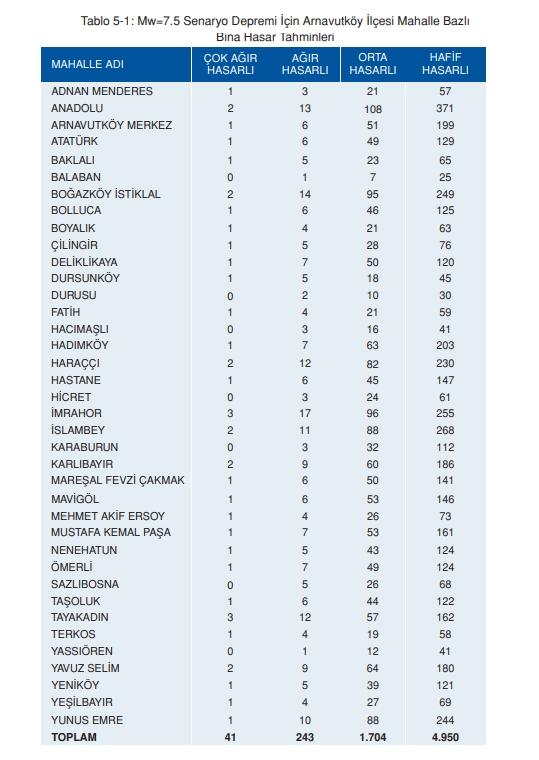 Arnavutköy deprem risk haritası! Arnavutköy deprem bölgesi mi, zemini sağlam mahalleler neresi?