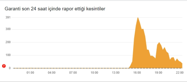 Garanti Bankası düzeldi mi? Garanti Bankası düzeldi mi?