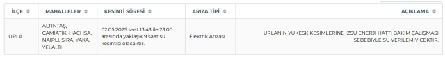 İzmir su kesintisi! İZSU 2-3 Mayıs İzmir su kesintisi ne zaman bitecek, sular ne zaman gelecek?