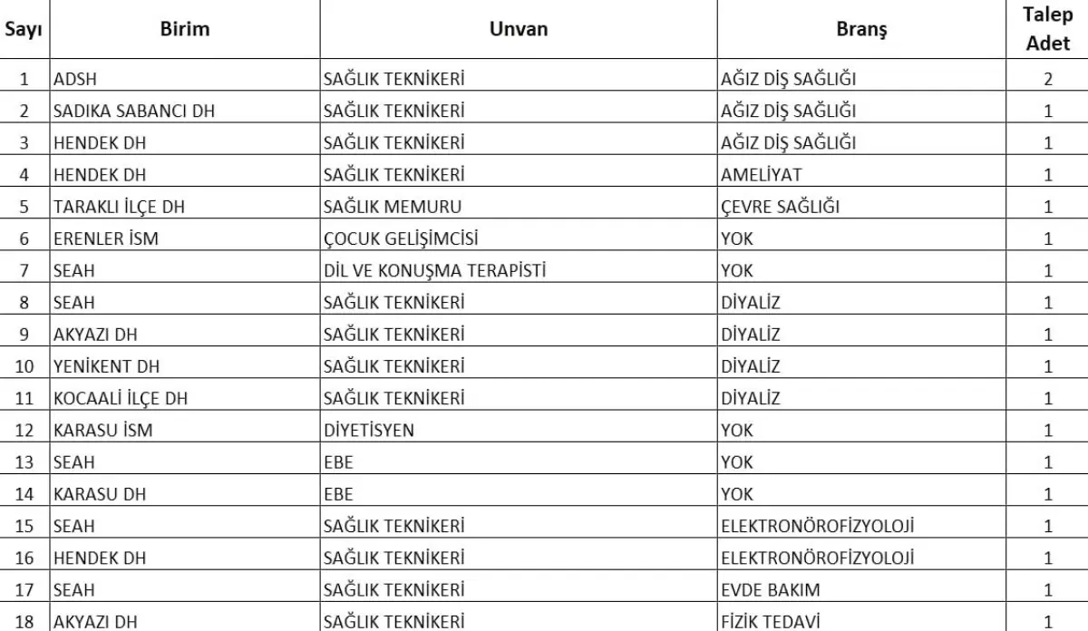 15 Bin 342 Sözleşmeli Personel Alımı Duyuruldu
