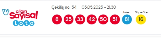 5 Mayıs 2025 Sayısal Loto çekiliş sonuçları açıklandı! Sayısal Loto sonuçları saat kaçta açıklanacak? Sayısal Loto CANLI izle!
