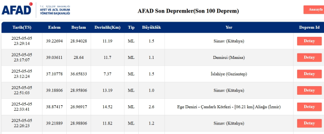 Son Depremler! Bugün İstanbul'da deprem mi oldu? 6 Mayıs 2025 AFAD ve Kandilli deprem listesi! 6 Mayıs 2025 Ankara'da, İzmir'de deprem mi oldu? Son Depremler! Bugün İstanbul'da deprem mi oldu? 6 Mayıs 2025 AFAD ve Kandilli deprem listesi! 6 Mayıs 2025 Ankara'da, İzmir'de deprem mi oldu?