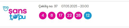 Şans Topu sonuçları açıklandı! Şans Topu sonuçları ne zaman açıklanır? 7 Mayıs 2025 7 Mayıs Şans Topu sonuçlarına ne zaman, nereden bakılır?