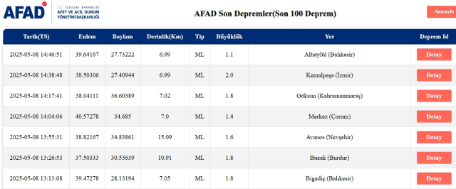 Az önce deprem mi oldu SON DAKİKA? Az önce deprem mi oldu SON DAKİKA?