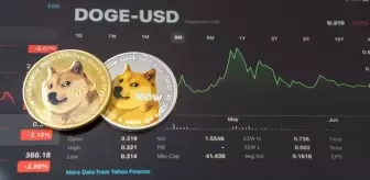 Dogecoin Fiyatında Yükseliş Sinyali: Teknik Formasyon Dikkat Çekiyor