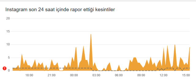 Instagram'a neden girilmiyor? 8 Mayıs Perşembe Instagram'a erişim engeli mi geldi? Instagram'a neden girilmiyor? 8 Mayıs Perşembe Instagram'a erişim engeli mi geldi?