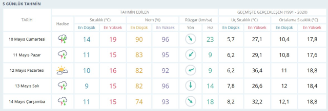 SAMSUN HAVA DURUMU 10 MAYIS 2025: Samsun hava durumu nasıl? Samsun 5 günlük hava durumu tahmini!