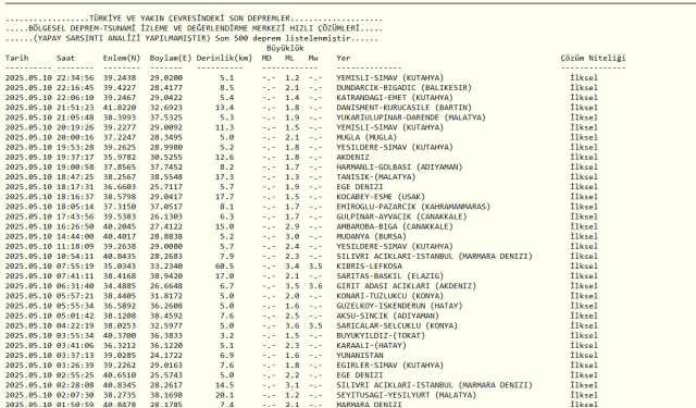 İSTANBUL'DA DEPREM Mİ OLDU: 10 Mayıs Cumartesi az önce İstanbul'da deprem mi oldu, nerede? Kandilli Rasathanesi ve AFAD SON DAKİKA deprem listesi! İSTANBUL'DA DEPREM Mİ OLDU: 10 Mayıs Cumartesi az önce İstanbul'da deprem mi oldu, nerede? Kandilli Rasathanesi ve AFAD SON DAKİKA deprem listesi!