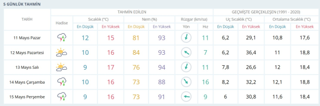 SAMSUN HAVA DURUMU 11 MAYIS 2025: Samsun hava durumu nasıl? Samsun 5 günlük hava durumu tahmini!