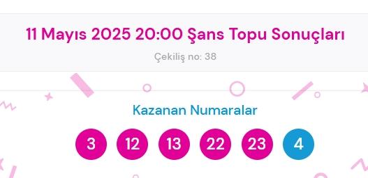 Şans Topu sonuçları açıklandı! Şans Topu sonuçları ne zaman açıklanır? 11 Mayıs 2025 11 Mayıs Şans Topu sonuçlarına ne zaman, nereden bakılır?