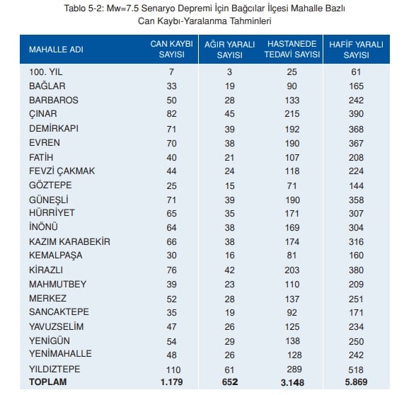 Bağcılar deprem risk haritası! Bağcılar depreme dayanıklı mı, deprem bölgesi mi?