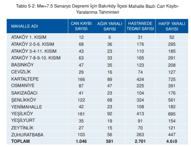 Bakırköy deprem risk haritası! Bakırköy depreme dayanıklı mı, deprem bölgesi mi?