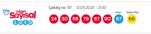 Sayısal Loto çekiliş sonuçları açıklandı! 12 Mayıs 2025 ? Sayısal Loto sonuçları saat kaçta açıklanacak? Sayısal Loto CANLI izle!