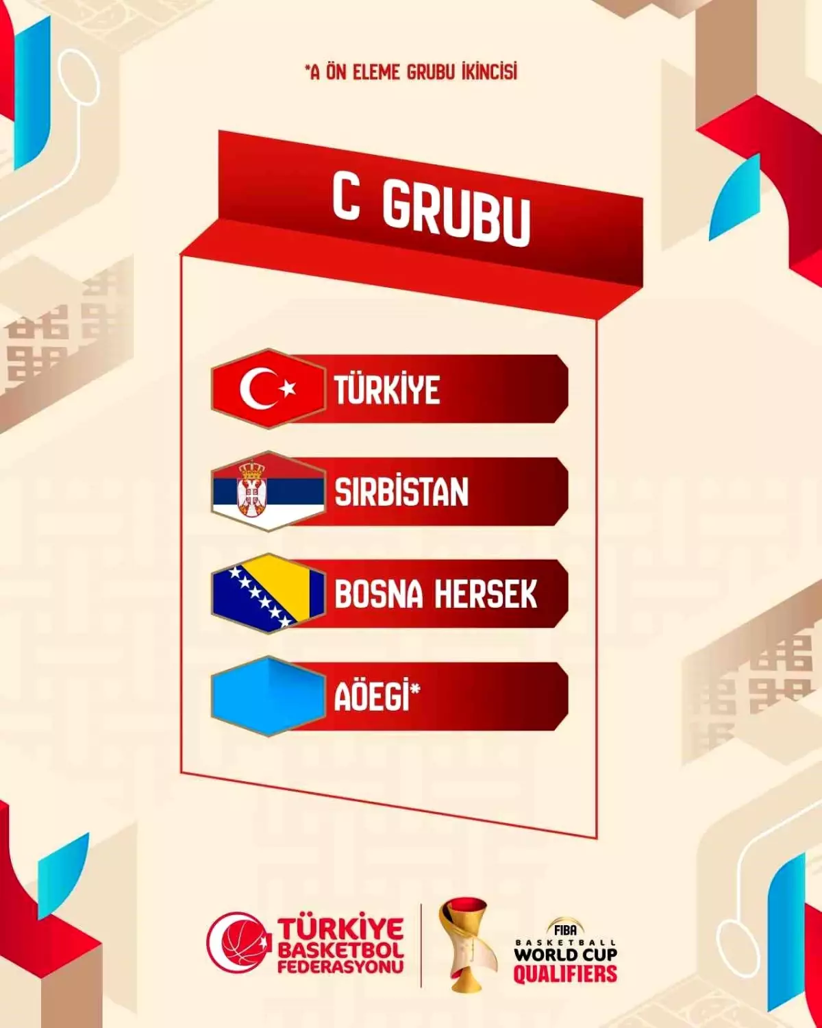 A Milli Erkek Basketbol Takımı'nın FIBA 2027 Dünya Kupası Elemeleri'ndeki Rakipleri Belli Oldu