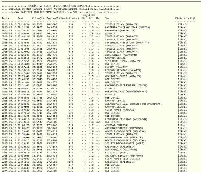 AMASYA'DA DEPREM! Amasya'da deprem mi oldu, kaç şiddetinde, nerede?Kandilli Rasathanesi ve AFAD SON DAKİKA depremler listesi!
