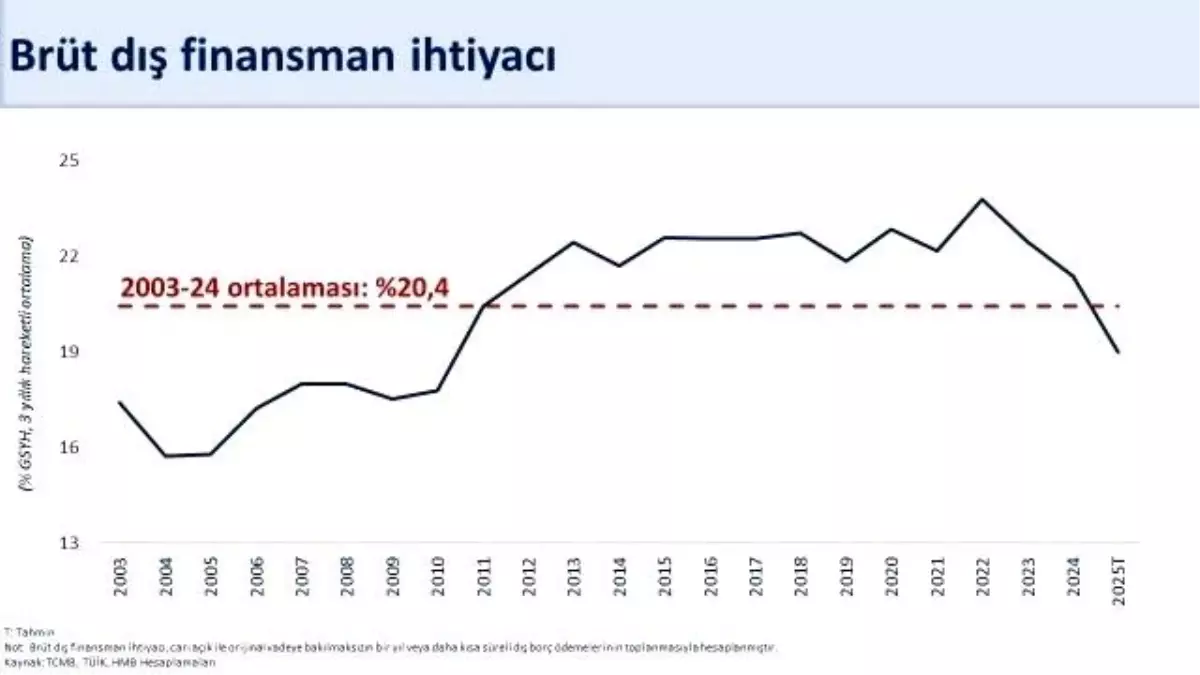 Bakan Şimşek: Cari Açığın Yıl Sonunda Beklentilerin Altında Olmasını Öngörüyoruz
