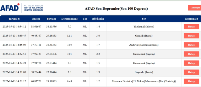 Bursa deprem mi oldu? SON DAKİKA! 12 Mayıs Bursa'da deprem mi oldu?