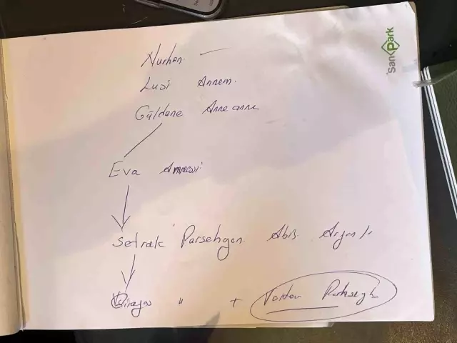 A claim that will shake the Vatican from the historian: The new Pope is from Kayseri and my relative