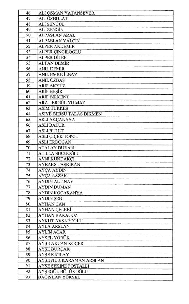 14 Mayıs Çarşamba 2025 Resmi Gazete ATAMA KARARLARI! Bugünün kararları neler? 14 Mayıs Resmi Gazete yayımlandı! 32266 sayılı Resmi Gazete atamalar lis