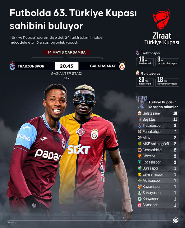 Trabzonspor Galatasaray muhtemel 11'ler! ZTK final Trabzonspor Galatasaray maç kadrosunda kimler var?