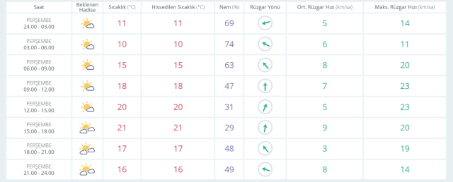 15 Mayıs Perşembe İstanbul'da hava durumu nasıl olacak, kar yağışı var mı?