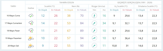 16 Mayıs Cuma İstanbul'da hava durumu nasıl olacak, kar yağışı var mı?