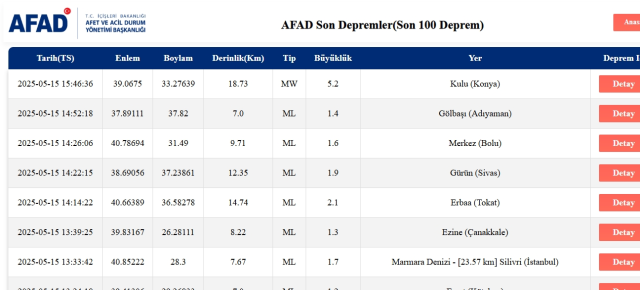 Ankara deprem mi oldu? SON DAKİKA! 15 Mayıs Perşembe Ankara'da deprem mi oldu?