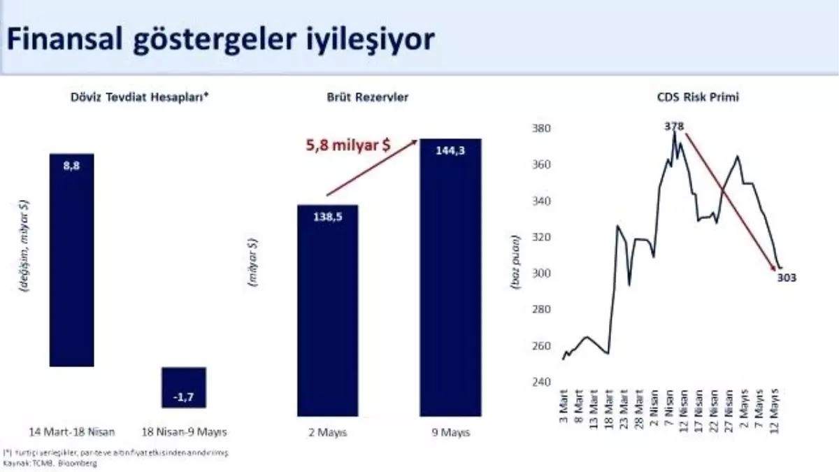 Hazine ve Maliye Bakanı Şimşek'ten Rezerv Artışı Açıklaması