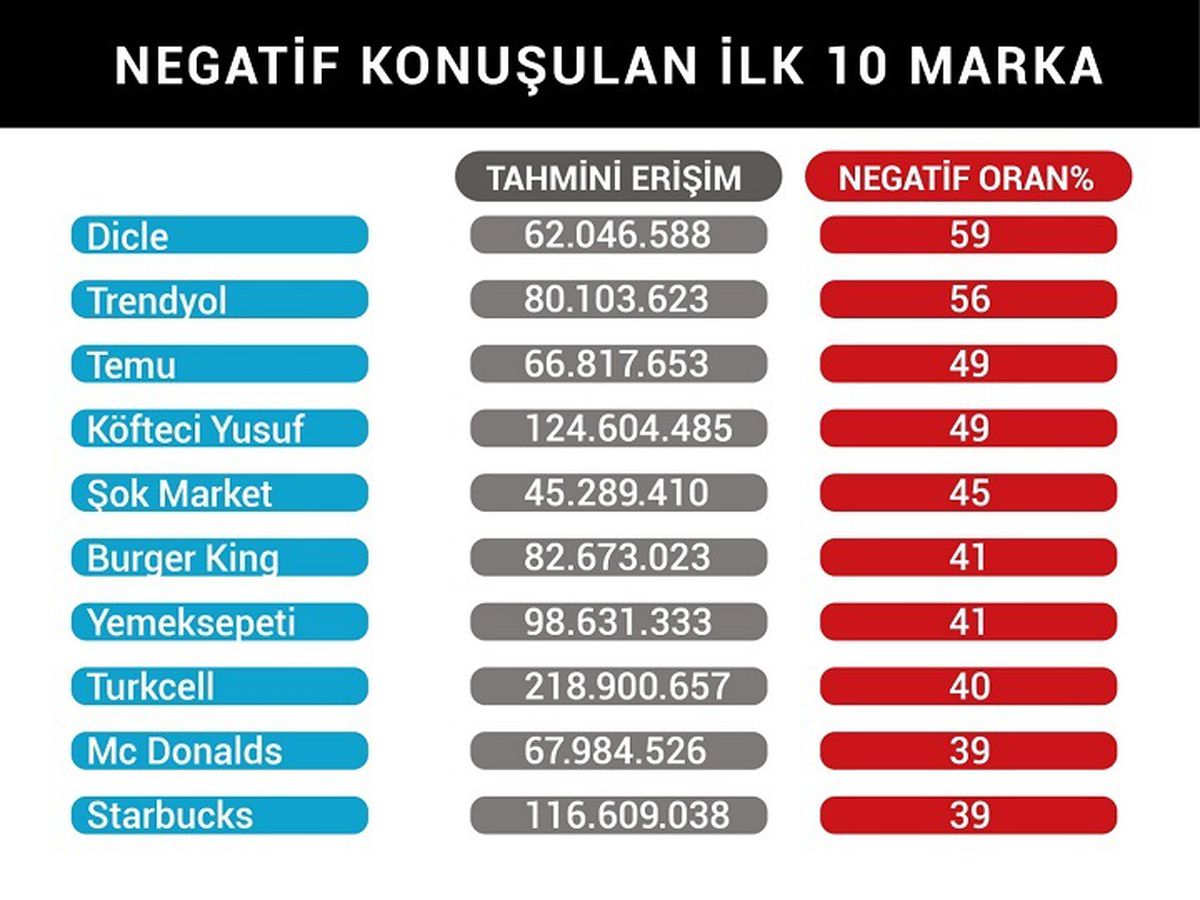 DİR100 2024 Raporu Yayınlandı: Dijital İtibar İncelemesi