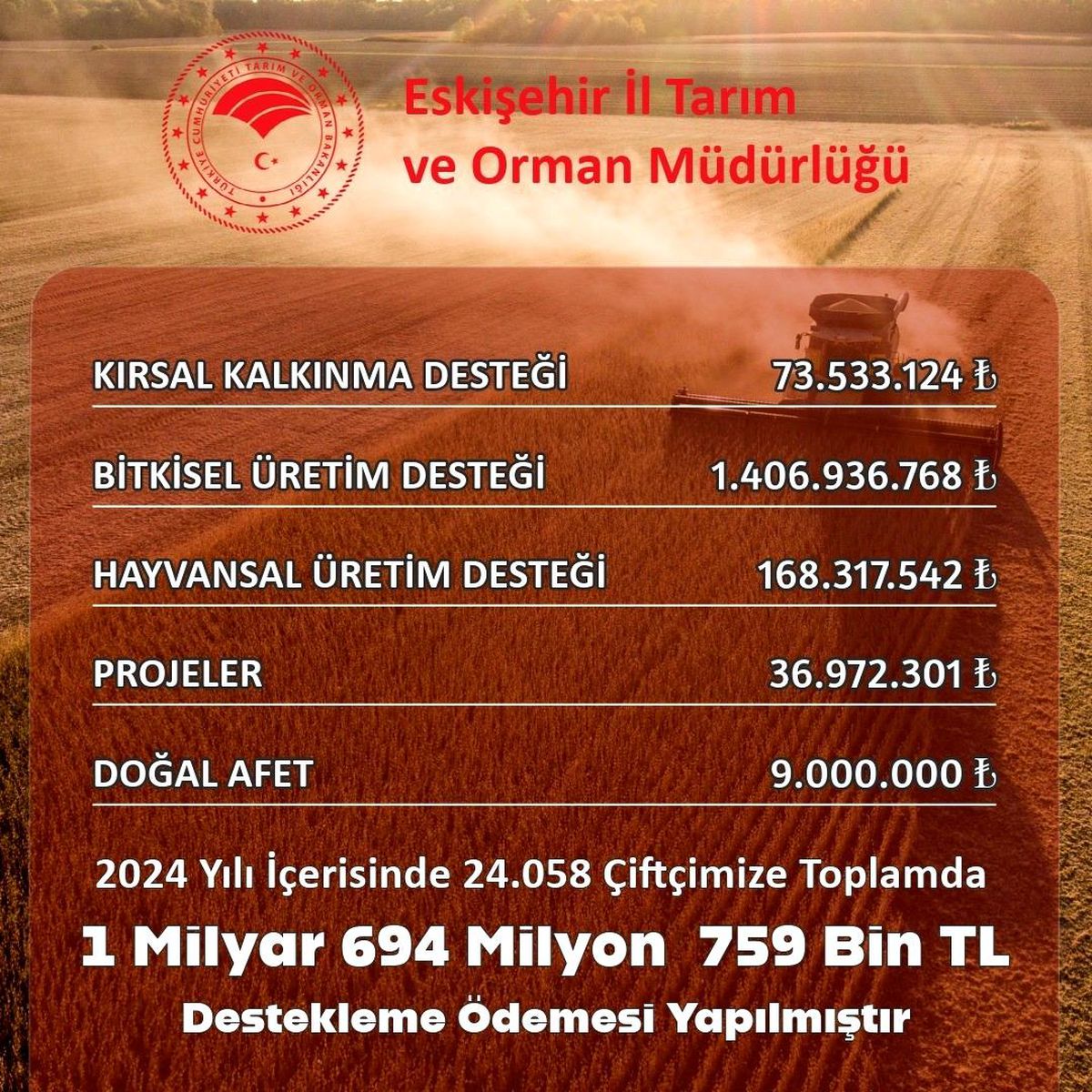Eskişehir'de Çiftçilere 1.7 Milyar TL Destek Ödemesi