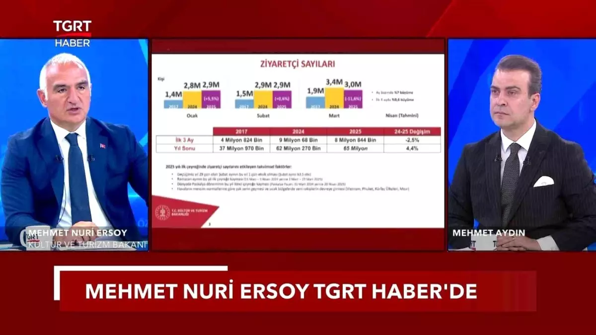 Kültür ve Turizm Bakanı Ersoy: 'Bu sene 64 milyar dolar gelir hedefliyoruz'