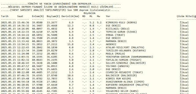 Son Depremler! Bugün İstanbul'da deprem mi oldu? 15 Mayıs 2025 AFAD ve Kandilli deprem listesi! 15 Mayıs 2025 Ankara'da, İzmir'de deprem mi oldu?