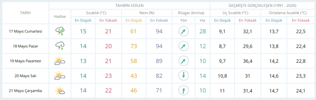 17 Mayıs Cumartesi İstanbul'da hava durumu nasıl olacak, kar yağışı var mı?