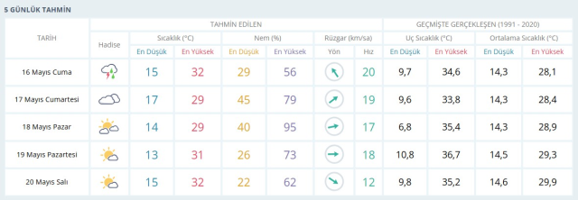AYDIN HAVA DURUMU: 16 Mayıs 2025 bugün Aydın'da hava durumu nasıl? Aydın anlık ve haftalık hava durumu tahmini AYDIN HAVA DURUMU: 16 Mayıs 2025 bugün Aydın'da hava durumu nasıl? Aydın anlık ve haftalık hava durumu tahmini