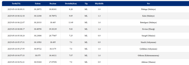 Deprem mi oldu? SON DAKİKA 16 Mayıs Cuma deprem ne zaman, nerede oldu? AFAD, Kandilli Rasathanesi son depremler!