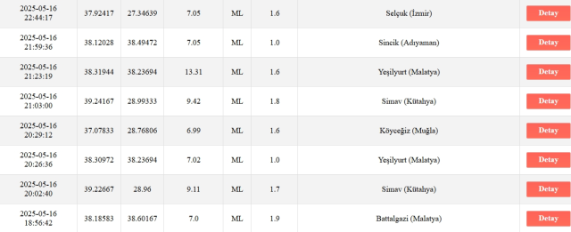 Son Depremler! Bugün İstanbul'da deprem mi oldu? 17 Mayıs 2025 AFAD ve Kandilli deprem listesi! 17 Mayıs 2025 Ankara'da, İzmir'de deprem mi oldu? Son Depremler! Bugün İstanbul'da deprem mi oldu? 17 Mayıs 2025 AFAD ve Kandilli deprem listesi! 17 Mayıs 2025 Ankara'da, İzmir'de deprem mi oldu?