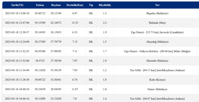 Deprem mi oldu? SON DAKİKA! 18 Mayıs az önce nerede deprem oldu, şu an deprem mi oldu?