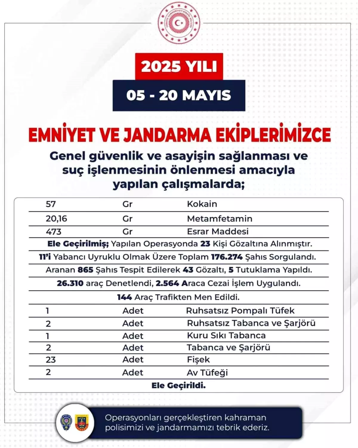Bingöl'de Güvenlik Uygulamaları: 176 Bin Kişi Sorgulandı, Çok Sayıda Uyuşturucu ve Silah Ele Geçirildi