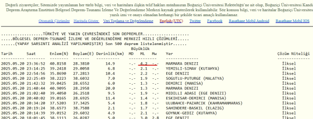 Son Depremler! Bugün İstanbul'da deprem mi oldu? 21 Mayıs 2025 AFAD ve Kandilli deprem listesi! 21 Mayıs 2025 Ankara'da, İzmir'de deprem mi oldu?