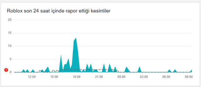 Roblox ne zaman açılacak, tekrar açılacak mı? 21 Mayıs 2025 Roblox erişim engelinde son durum! Roblox ne zaman açılacak, tekrar açılacak mı? 21 Mayıs 2025 Roblox erişim engelinde son durum!