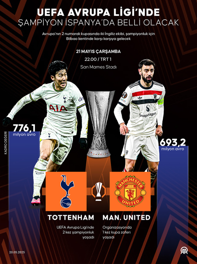 UEFA Kupası'nı kim kazandı 2025?