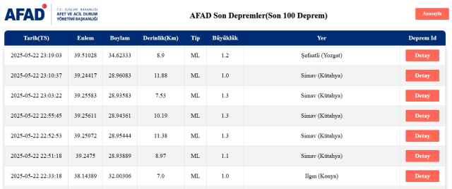 Son Depremler! Bugün İstanbul'da deprem mi oldu? 23 Mayıs 2025 AFAD ve Kandilli deprem listesi! 23 Mayıs 2025 Ankara'da, İzmir'de deprem mi oldu?