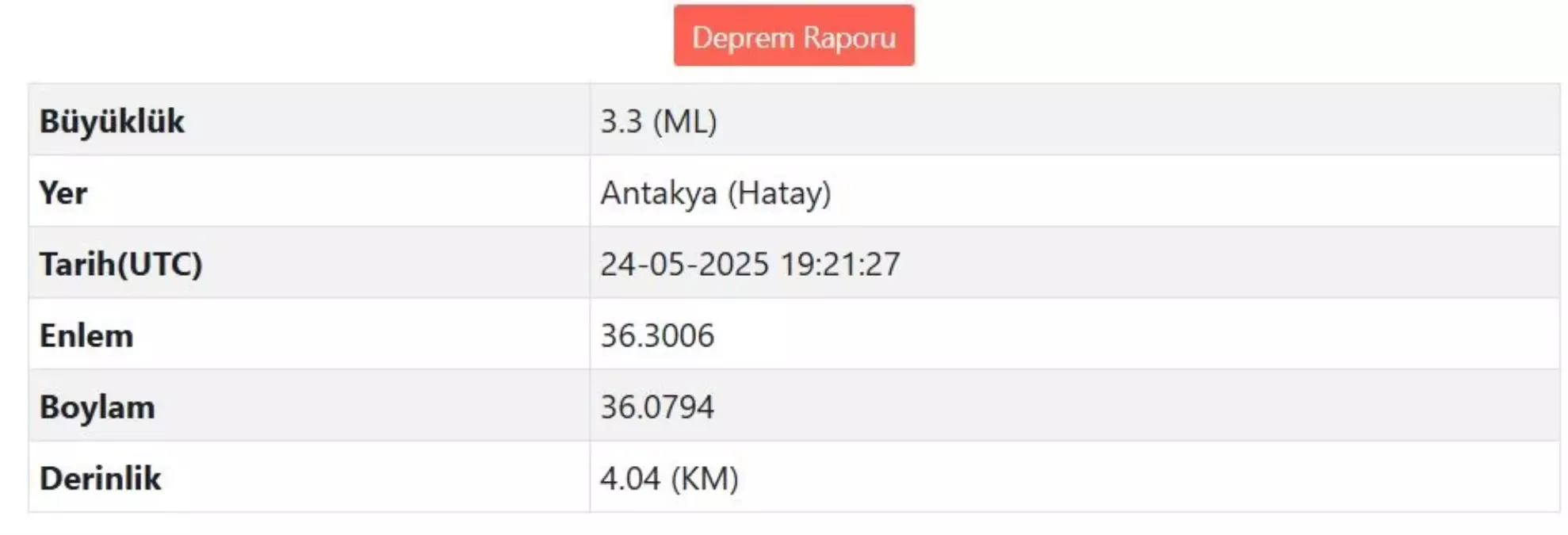 Hatay'ın Antakya İlçesinde 3.3 Büyüklüğünde Deprem