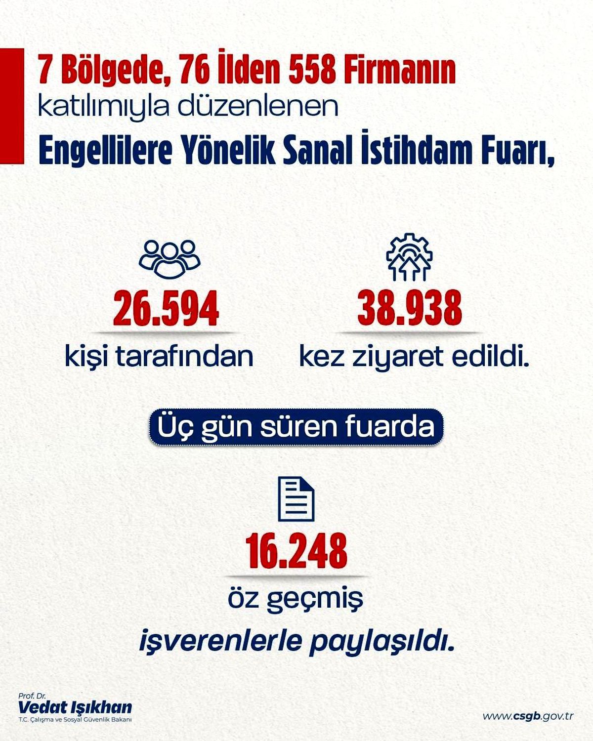 Engelli İstihdamını Artırmak İçin Sanal Fuar Düzenlendi