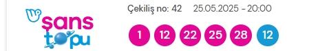 Şans Topu sonuçları açıklandı! Şans Topu sonuçları ne zaman açıklanır? 25 Mayıs 2025 Pazar Şans Topu sonuçlarına ne zaman, nereden bakılır?