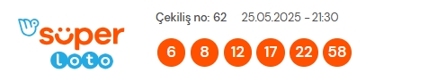 Süper Loto sonuçları açıklandı! 25 Mayıs Pazar Süper Loto kazanan numaralar neler? Süper Loto sonuçlarına ne zaman, nereden bakılır?