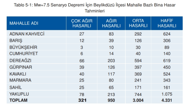 Beylikdüzü deprem risk haritası! Beylikdüzü depreme dayanıklı mı, deprem bölgesi mi?