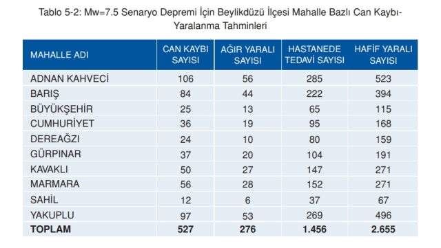 Beylikdüzü deprem risk haritası! Beylikdüzü depreme dayanıklı mı, deprem bölgesi mi?